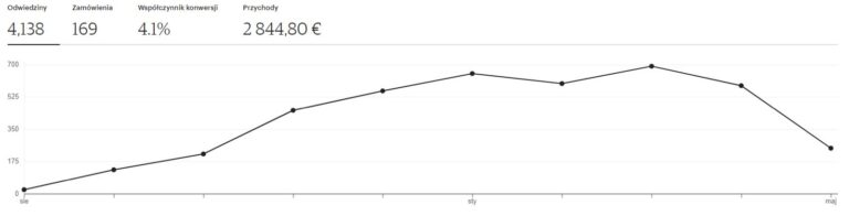 Rozmowa z Natalią o Jej drodze do otwarcia sklepu na Etsy