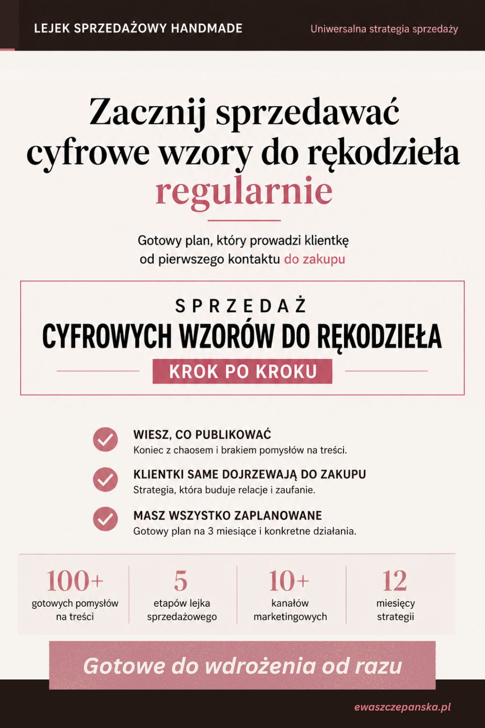 Lejek sprzedażowy dla cyfrowych wzorów do rękodzieła Lejek sprzedażowy dla cyfrowych wzorów do rękodzieła